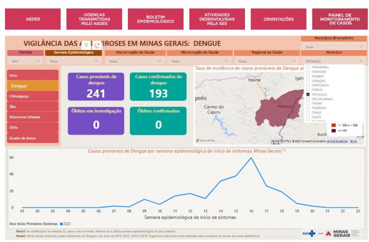 DENGUE EM ITATIAIUÇU - Menos casos confirmados entre os meses de maio e junho