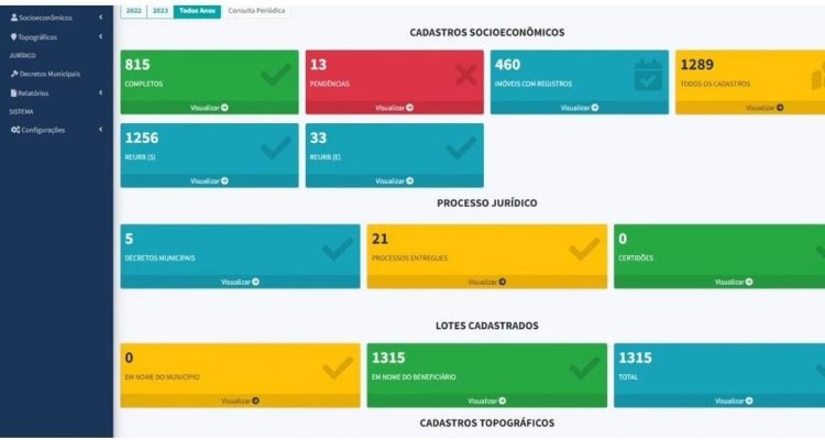 REGULARIZAÇÃO FUNDIÁRIA - Mais de 1.300 imóveis cadastrados