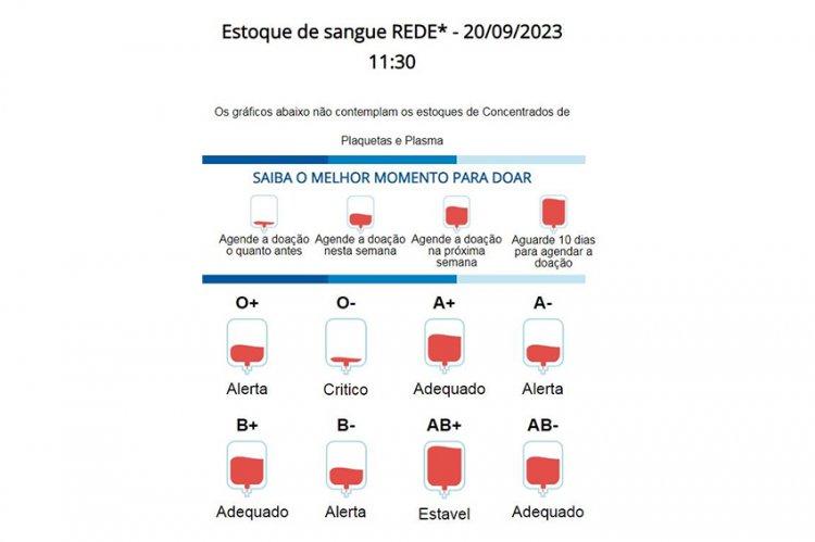 Doação de sangue em 7 de outubro