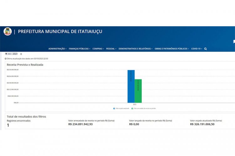 PLANEJAMENTO MUNICIPAL - Previsão orçamentária de R$ 379 milhões para 2024