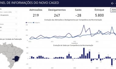 CAGED - Ano começa com saldo negativo