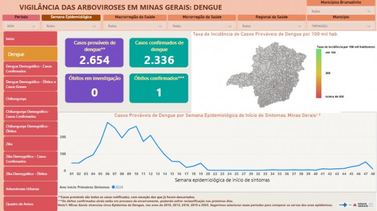 CONTRA A DENGUE - Mutirão de limpeza na próxima semana