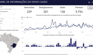 EMPREGOS EM FEVEREIRO - Itatiaiuçu registra saldo positivo