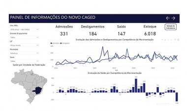 EMPREGO - Saldo positivo em abril