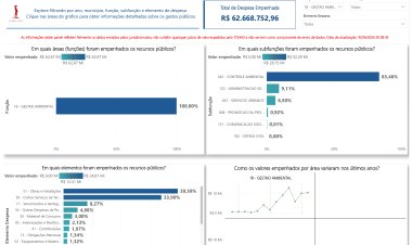 RECURSOS NA ÁREA AMBIENTAL - Itatiaiuçu investe mais que média dos municípios