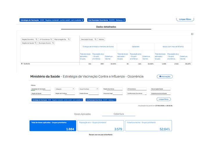 CONTRA A GRIPE - Itatiaiuçu amplia vacinação para toda a população