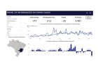 EMPREGO FORMAL - Cidade fecha maio com saldo negativo