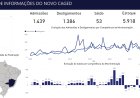 CARTEIRA ASSINADA - Itatiaiuçu fecha primeiro semestre com saldo positivo
