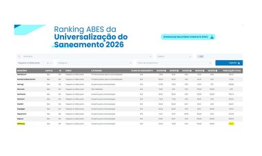 SANEAMENTO BÁSICO - Itatiaiuçu fica na categoria  “Empenho para Universalização”