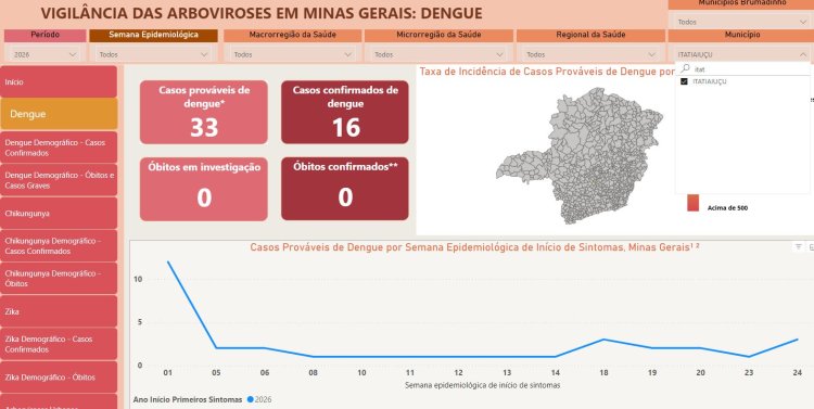 Itatiaiuçu segue em  alerta para a dengue