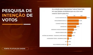 Gláucia Santiago na liderança para deputada federal em Itaúna