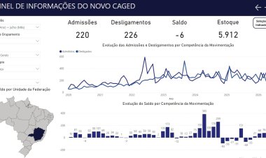 Cidade inicia segundo semestre com saldo negativo