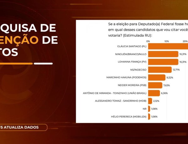 Gláucia Santiago na liderança para deputada federal em Itaúna