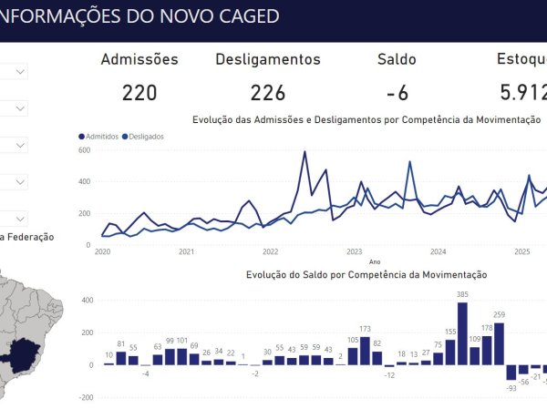 Cidade inicia segundo semestre com saldo negativo