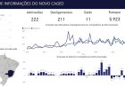 EMPREGOS - Cidade registra saldo positivo em agosto