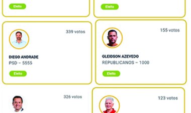 O que mudou no eleitorado  de Itatiaiuçu em quatro anos?