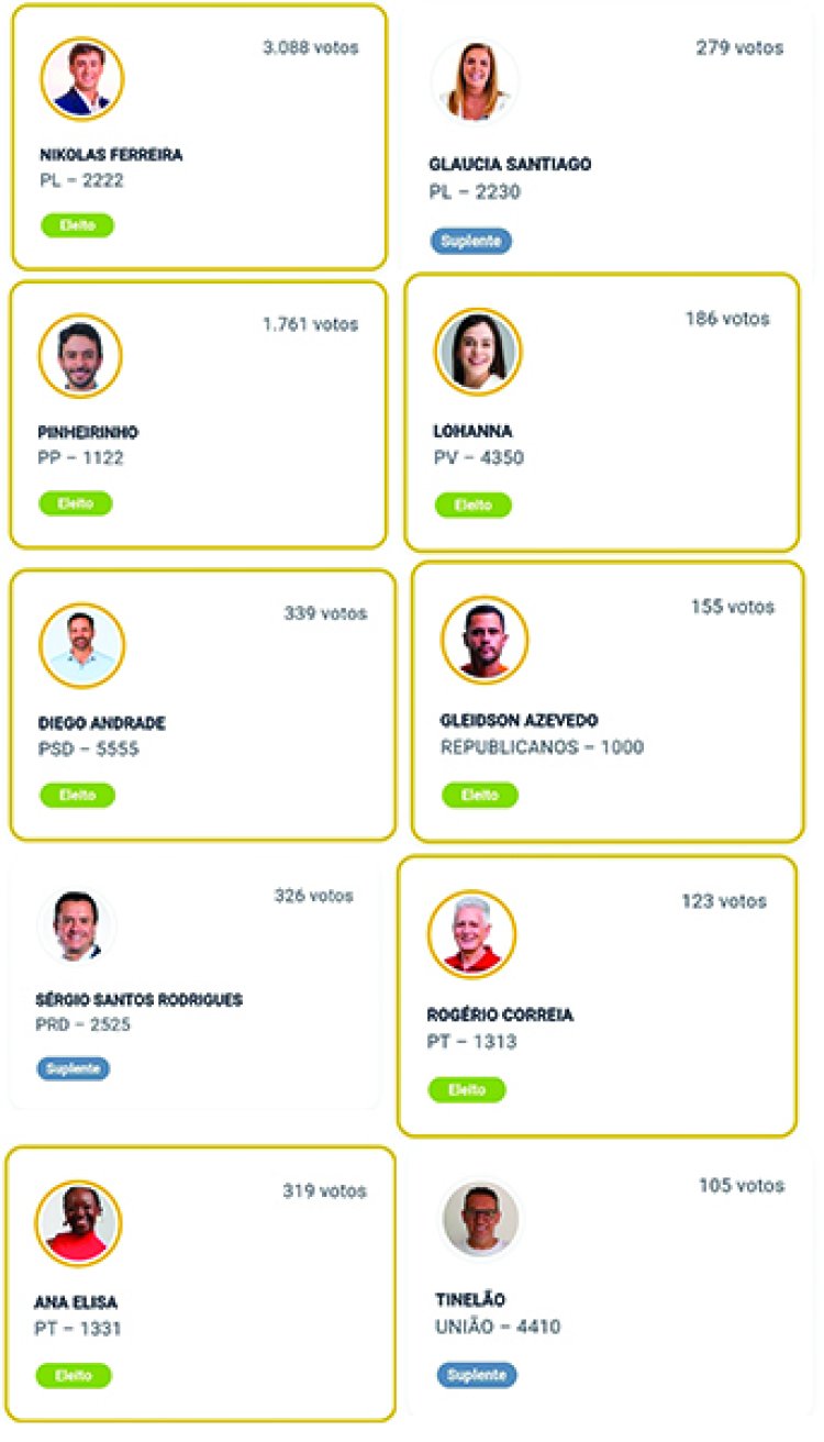 O que mudou no eleitorado  de Itatiaiuçu em quatro anos?
