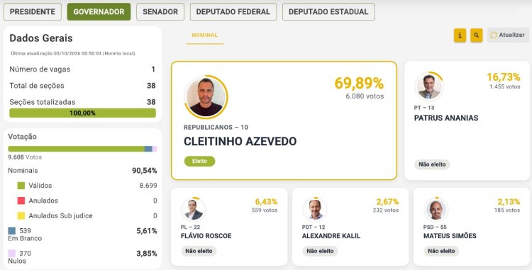 O que mudou no eleitorado  de Itatiaiuçu em quatro anos?