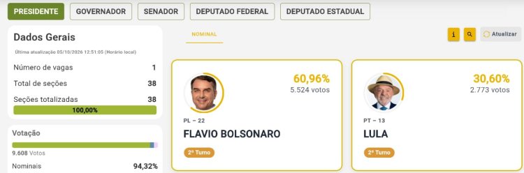 O que mudou no eleitorado  de Itatiaiuçu em quatro anos?