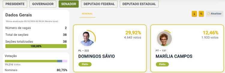 O que mudou no eleitorado  de Itatiaiuçu em quatro anos?