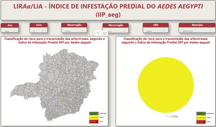 DADOS LIRAA - Itatiaiuçu mantém alerta para dengue